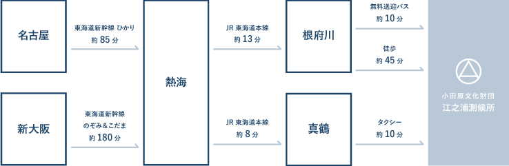 交通案内図