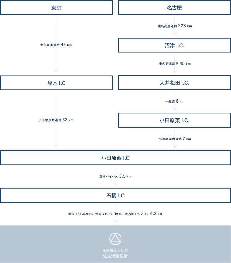 交通案内図